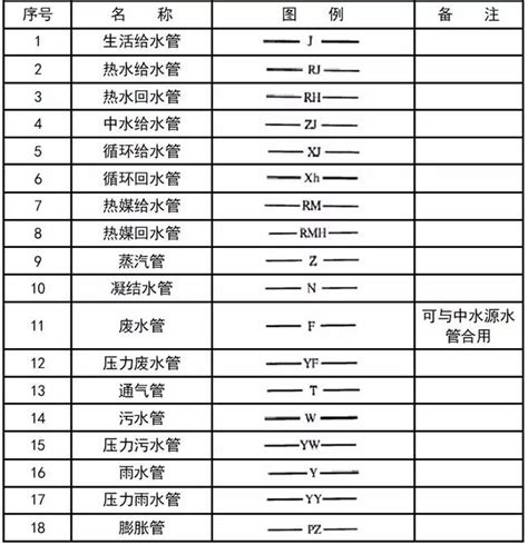 排水管代號